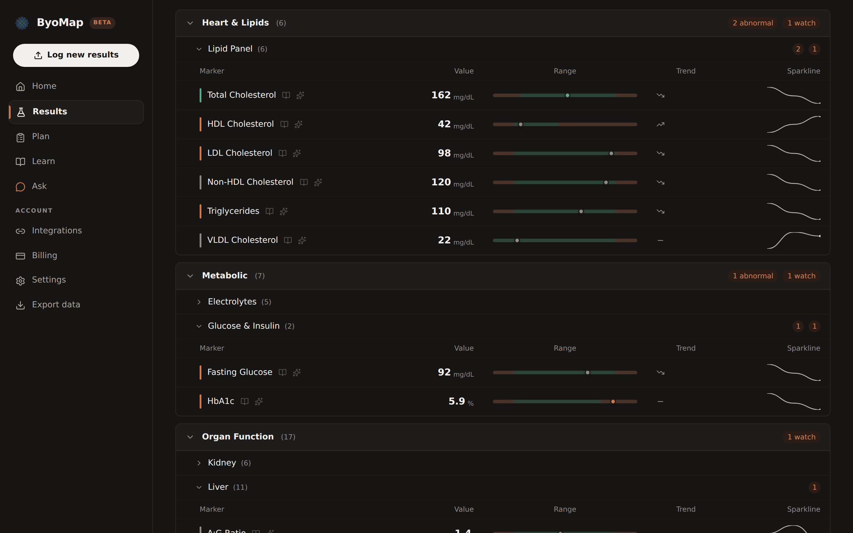 200+ biomarkers, three tiers of ranges