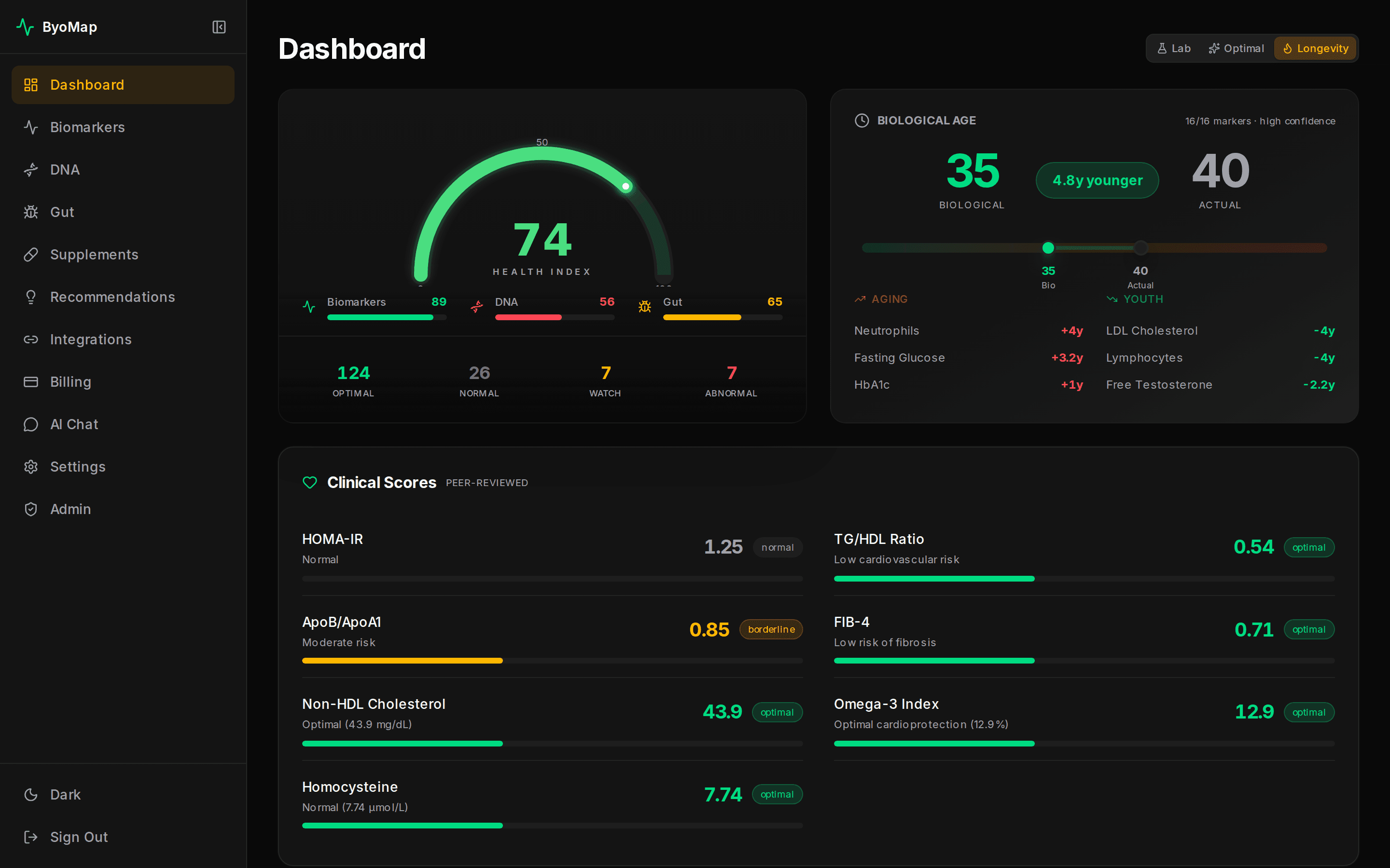 ByoMap Dashboard — sample data preview
