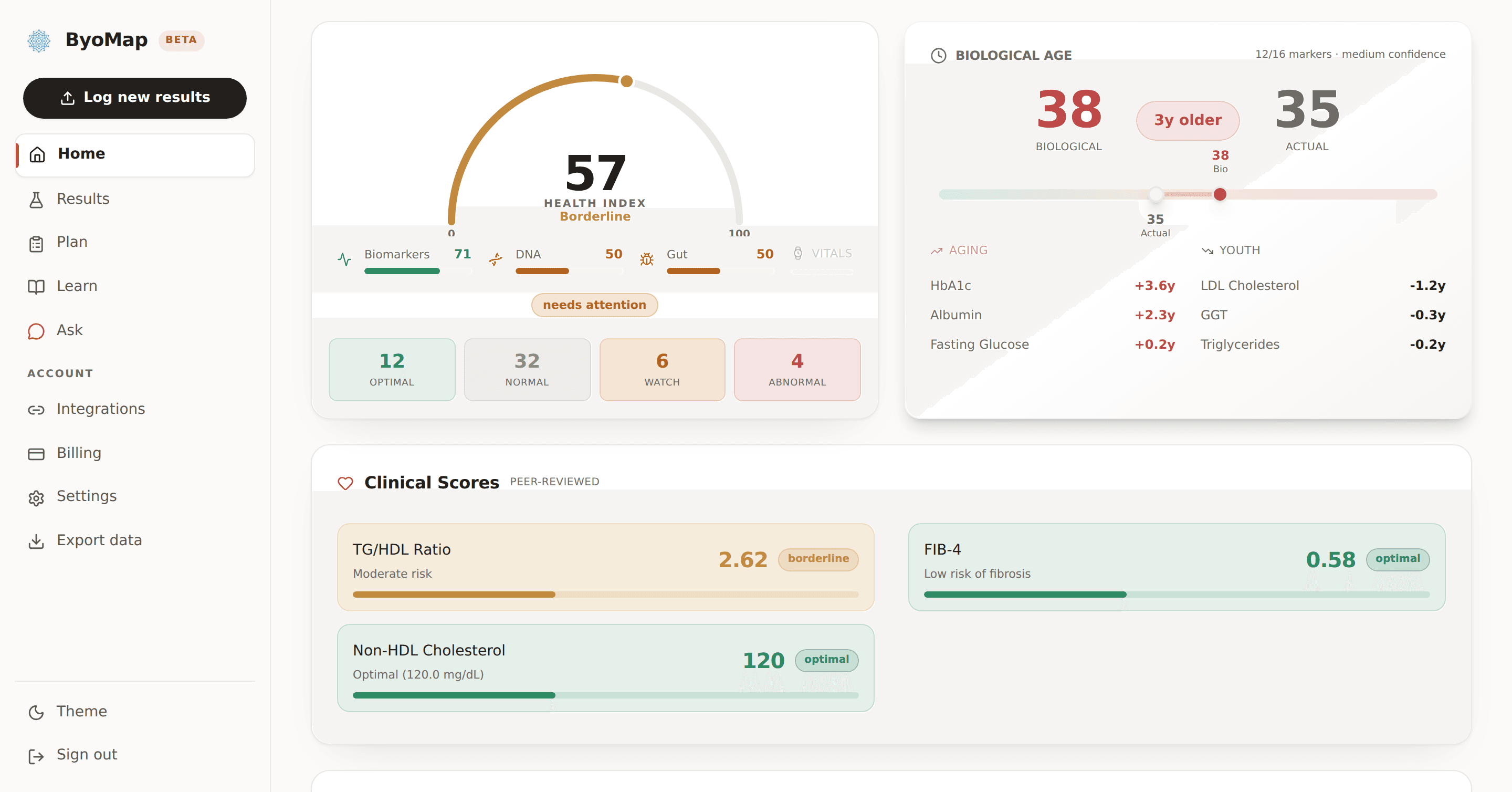 One number. Seven validated scores behind it.